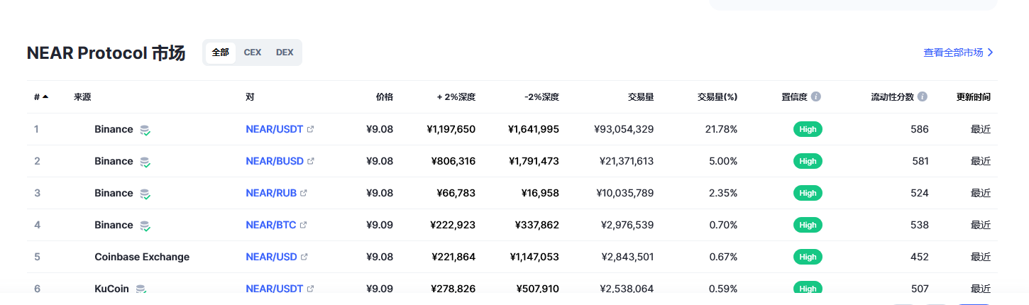 near币最新价格_near币价格_near币在哪个交易所_20221223-第2张图片-欧意下载